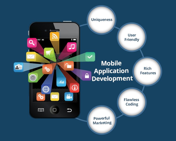 Mobile App Development Bring Popularity For Your Business