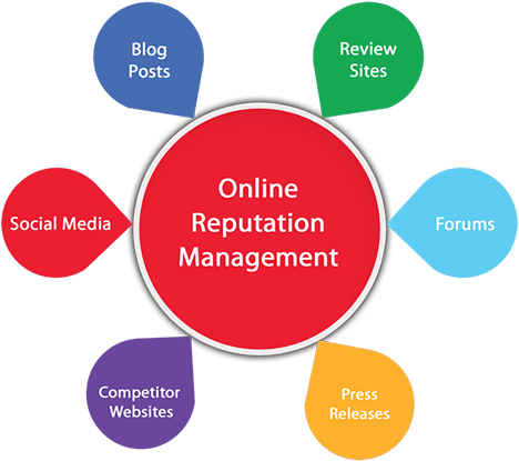 Online Reputation Management Company India